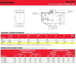 Used Protectoseal Vacuum Conservation Vent For Sale