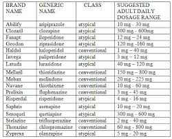 Dosage Range Chart Antipsychotic Medications Pharmatherapist