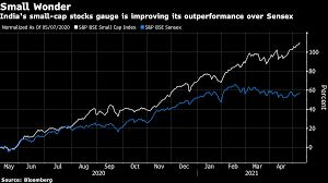 So, if lockdown or restrictions are again imposed, then our indian stock market can definitely see some good correction. Nippon India Mutual Fund Warns Of Correction As Virus Runs Amok