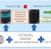 Stable dispersions of double-walled carbon nanotubes for ...