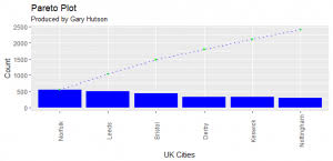 Pareto Chart In Ggplot2 Hutsons Hacks