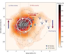 Cuaca panas dan kering kerana hujan tidak turun.jabatan meteorologi malaysia menyatakan hujan tidak turun sehingga bulan april atau mei. El Nino Southern Oscillation Complexity Nature