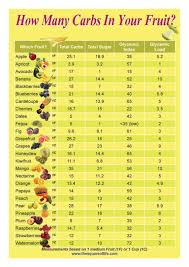 Pin On Quitting Sugar