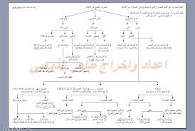 اعراب اسم متمكن ناقص واوي Learn Arabic Language Arabic Worksheets Study Tips