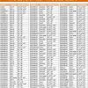 Locations, hours, directions with check the list below with sam's club tire & battery store locations in america. 3