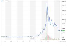 Ethereum deemed halal by muslim scholars, may stimulate eth demand. The Requirements Of Cryptocurrency For Money An Islamic View Sciencedirect