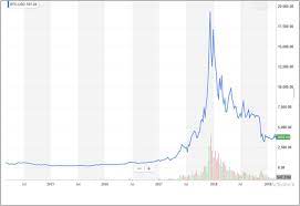 Halal atau haramkan daging unta dan kuda? The Requirements Of Cryptocurrency For Money An Islamic View Sciencedirect