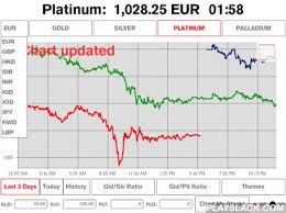 Gold Price Live Pro Charts Android App Playslack Com