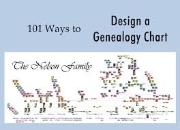Free Webinar 101 Ways To Design A Genealogy Chart