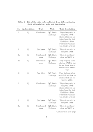 I was wondering what you thought the correct abbreviation for continued would according to the oxford canadian dictionary and the chicago manual of style, the abbreviation for. How To Wrap Header In Pgfplotstable Environment Tex Latex Stack Exchange
