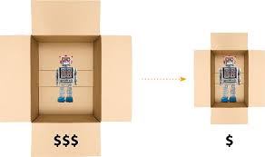 Your business wants to look at all its options with boxes and try to slim things down because carriers use multiple calculations to set the price for shipping your products to customers. Stamps Com Usps Dimensional Weight