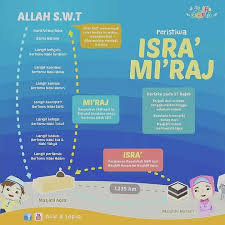 Maal Hijrah Marjianasani Kutipan Pengetahuan Agama