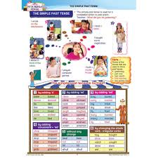 Cara penulisan tanggal dalam bahasa inggris. Buku Rampaian Kssr Semakan Cefr Aligned English Year 3 Latihan Topikal Nota Shopee Malaysia