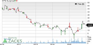 Buy buy baby since bed bath & beyond's pricing and selections of baby products are comparatively less attractive than their sister company buy buy baby, you should consider buying baby products. Bed Bath Beyond Bbby To Post Q3 Earnings What S In Store