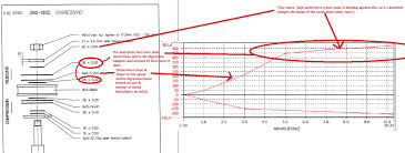 The Better Bilstein Ebay Coilover Thread Page 42 Miata