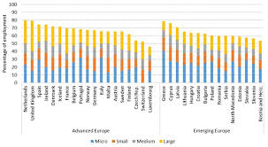 North macedonia, serbia, albania, kosovo, bosnia and herzegovina, montenegro, moldova, israel, kuwait, the republic of belarus, and turkey. Covid 19 Job Displacement In Emerging Markets Vox Cepr Policy Portal