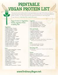 What it is, how it works, benefits and dangers plus the complete list of keto diet foods for vegetarian. Vegetarian Protein Chart Pdf Detikak