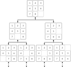 Dummies has always stood for taking on complex concepts and making them easy to understand. Michael Kim Solving The 15 Puzzle