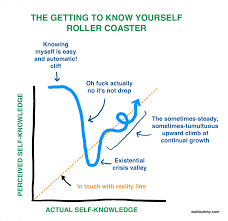 I wish i could see your face when i get it right. How To Pick A Career That Actually Fits You Wait But Why