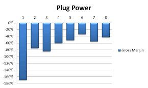Save up to 40% on top products with free shipping on orders over $49 Fuel Cell Industry Shows Potential Seeking Alpha