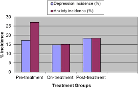 Major depressive disorder (mdd), commonly known as clinical depression, is one of the most common mental disorders worldwide. Depression And Anxiety In Prostate Cancer A Systematic Review And Meta Analysis Of Prevalence Rates Bmj Open