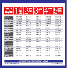 Maybe you would like to learn more about one of these? Kadar Tol Lpt2 Lebuhraya Pantai Timur 2 Harga Minyak