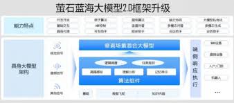 2025年安防行业领域主流大厂AI大模型总汇及解析-行业资讯-中国 ...