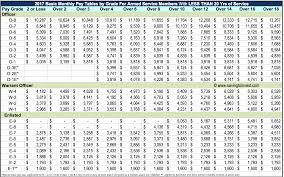 Reasonable Active Military Pay Chart Active Duty Army Pay
