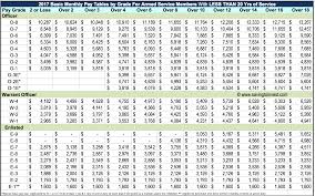 Reasonable Active Military Pay Chart Active Duty Army Pay