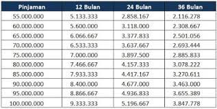 We did not find results for: Pinjaman Bca Agunan Pinjaman Online