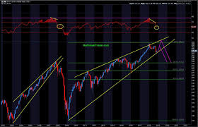 Affordable and search from millions of royalty free images, photos and vectors. Has Fed S Powell Just Led Stock Investors Into A Dangerous Bear Trap Marketwatch