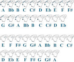 Fingering Charts Ace Ocarinas