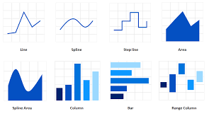 Angular Chart Component Syncfusion