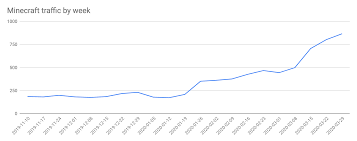 The flexibility to have completely different styles of pages is just superb. Ssh Noise
