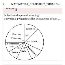 12 pengertian menurut para ahli, jenis, dan faktornya implikasi adalah : Film Dokumenter Adalah Brainly