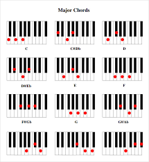 7th Chords Piano Chart Pdf Www Bedowntowndaytona Com