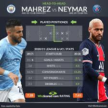 Man city's dream comes closer. U2ifwiuftqmwfm