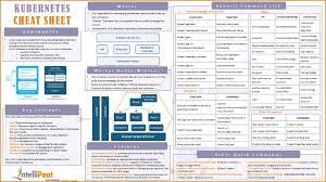 Kubernetes Cheat Sheet Intellipaat Blog Cheat Sheets Cheating Cloud Computing Technology