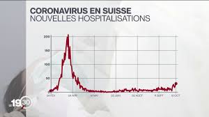 De nouvelles mesures sont en vigueur depuis le 29 octobre 2020. La Suisse S Est Trop Inspiree Du Modele De Confinement A La Chinoise Rts Ch Suisse