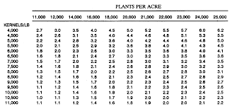 Oma85532 1910 Commodity Air Cart Block File