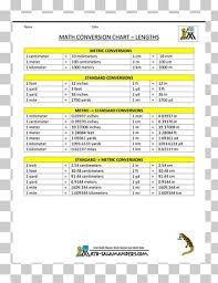 metric system conversion of units measurement us customary