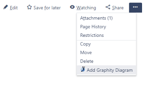 Graphity For Confluence Diagramming In Atlassian Confluence