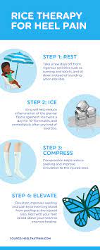 Pin On Rice Therapy