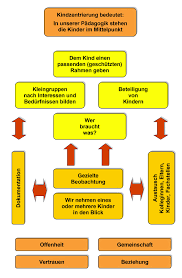 Dabei könnten sie typische personen aus dem kindergarten spielen, beispielsweise spielt je ein kind eine erzieherin, eines die kindergartenleiterin und die anderen die kindergartenkinder. Awo Viernheim Antworten Fur Die Ganze Familie