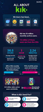 Kik 2024 User Statistics: How Many People Use Kik?