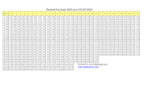 79 Explicit Federal Government Salary Chart