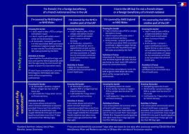 In france, the covid certificate is issued to people who have tested negative or who have been fully vaccinated with one of the vaccines . Health Pass And Vaccination In The Uk France In The United Kingdom La France Au Royaume Uni