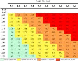 Height Alone Rather Than Body Surface Area Suffices For