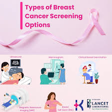 Image result for Breast Cancer Screening