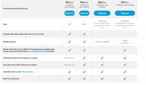 Maybe you would like to learn more about one of these? Straight Talk Vs At T Which Carrier Should You Choose